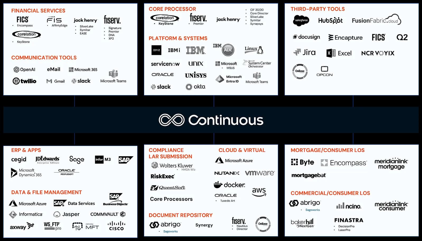 homepage integrations